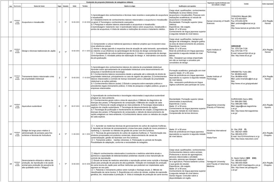 Pesquisas e estudos s relacionados a acupuntura e moxabustão; 2.Aprendizagem: tratamento real; 3.Aprendizado sobre acupuntura, moxabustão e pontos da acupuntura; 4.