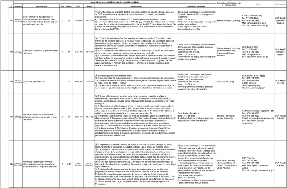 Tecnologia de sensoriamento remoto. 01-11-2015 3) 1.Assimilar a tecnologia avançada de GIS; 2.Equipamentos de coleta de dados, método de operação do software, imagens de satélite, dados do GIS; 3.