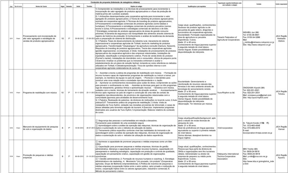 Atribuições desempenhadas pela cooperativa agrícola para incrementar o valor agregado de produtos agropecuários; 2.Teoria de marketing de produtos agropecuários centrado em cooperativa agrícola; 3.