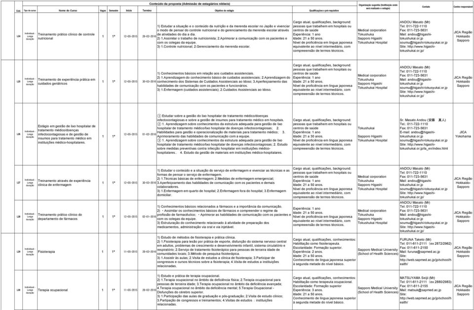 Aprimorar a comunicação com os pacientes e com os colegas da equipe. 3) 1.Controle nutricional; 2.Gerenciamento da merenda escolar.