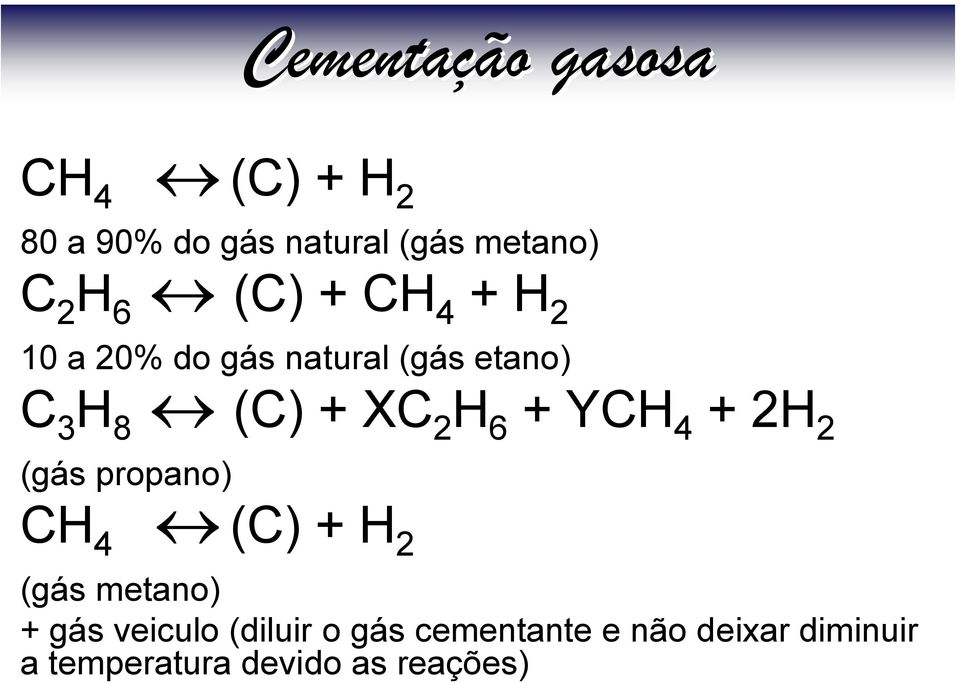 6 + YCH 4 + 2H 2 (gás propano) CH 4 (C) + H 2 (gás metano) + gás veiculo