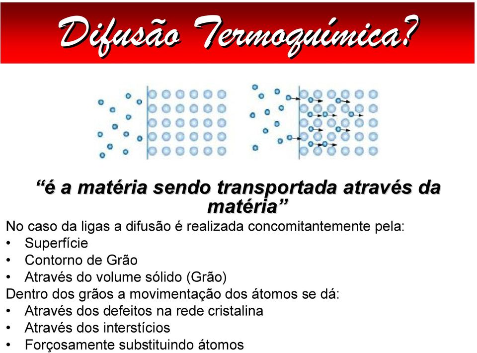 realizada concomitantemente pela: Superfície Contorno de Grão Através do volume sólido