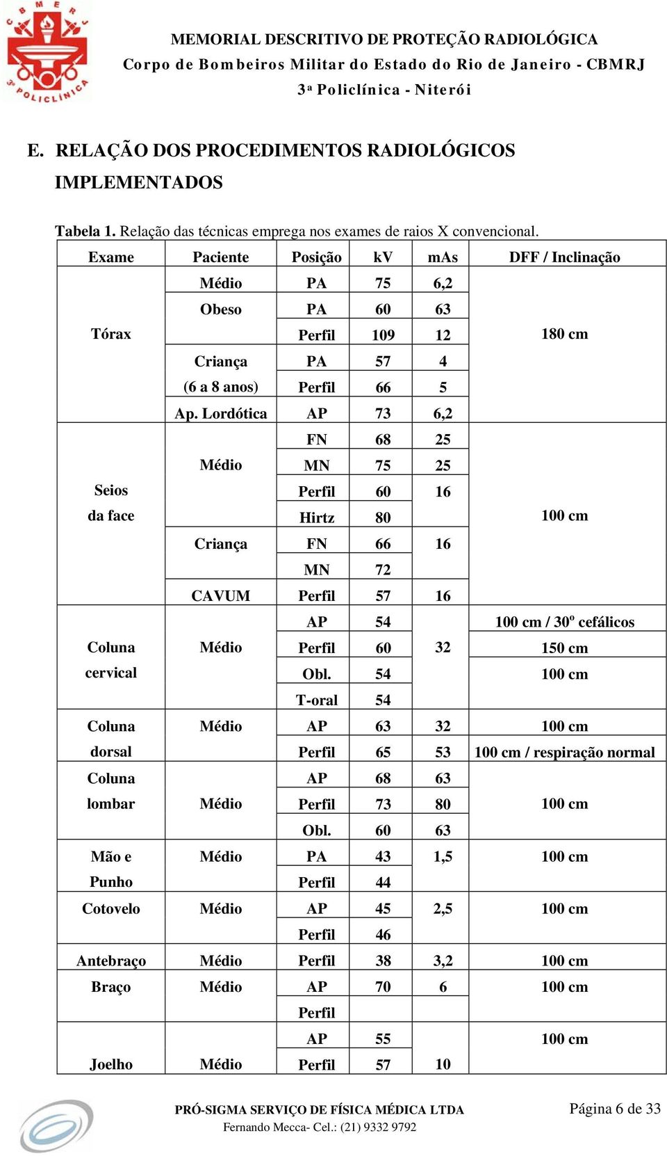 Lordótica AP 73 6,2 FN 68 25 Médio MN 75 25 Seios Perfil 60 16 da face Hirtz 80 100 cm Criança FN 66 16 MN 72 CAVUM Perfil 57 16 AP 54 100 cm / 30 o cefálicos Coluna Médio Perfil 60 32 150 cm