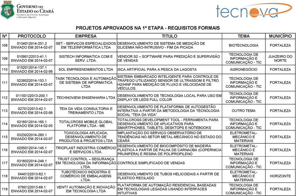 1 110 SOL EMPREENDINTOS ISCA ARTIFICIAL PARA A PESCA DA LAGOSTA AGRONEGÓCIO SISTEMA EMBARCADO INTELIGENTE PARA CONTROLE DE TASK TECNOLOGIA E AUTOMAÇÃO 0238022014-153.