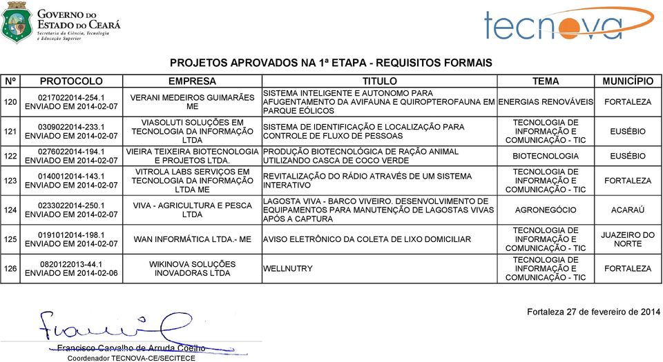 1 VIEIRA TEIXEIRA BIOTECNOLOGIA PRODUÇÃO BIOTECNOLÓGICA DE RAÇÃO ANIMAL 122 BIOTECNOLOGIA EUSÉBIO E PROJETOS. UTILIZANDO CASCA DE COCO VERDE VITROLA LABS SERVIÇOS EM 0140012014-143.