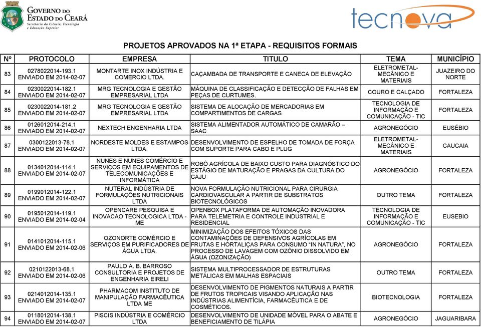 2 MRG TECNOLOGIA E GESTÃO SISTEMA DE ALOCAÇÃO DE RCADORIAS EM 85 EMPRESARIAL COMPARTINTOS DE CARGAS 0126012014-214.