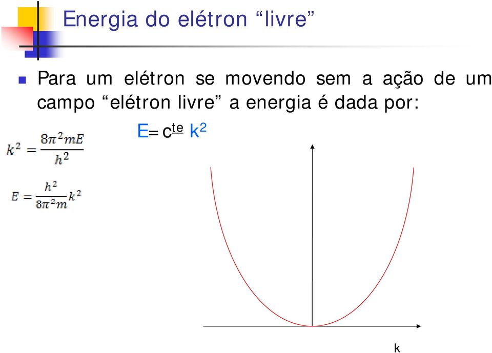 ação de um campo elétron livre