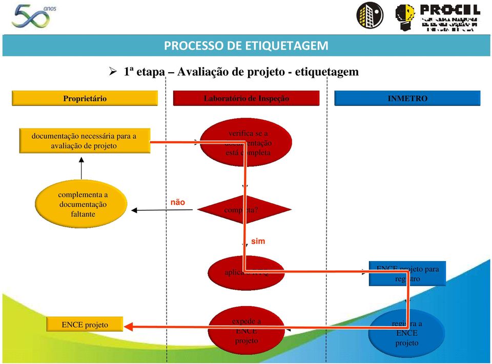 verifica se a documentação está completa complementa a documentação faltante não completa?