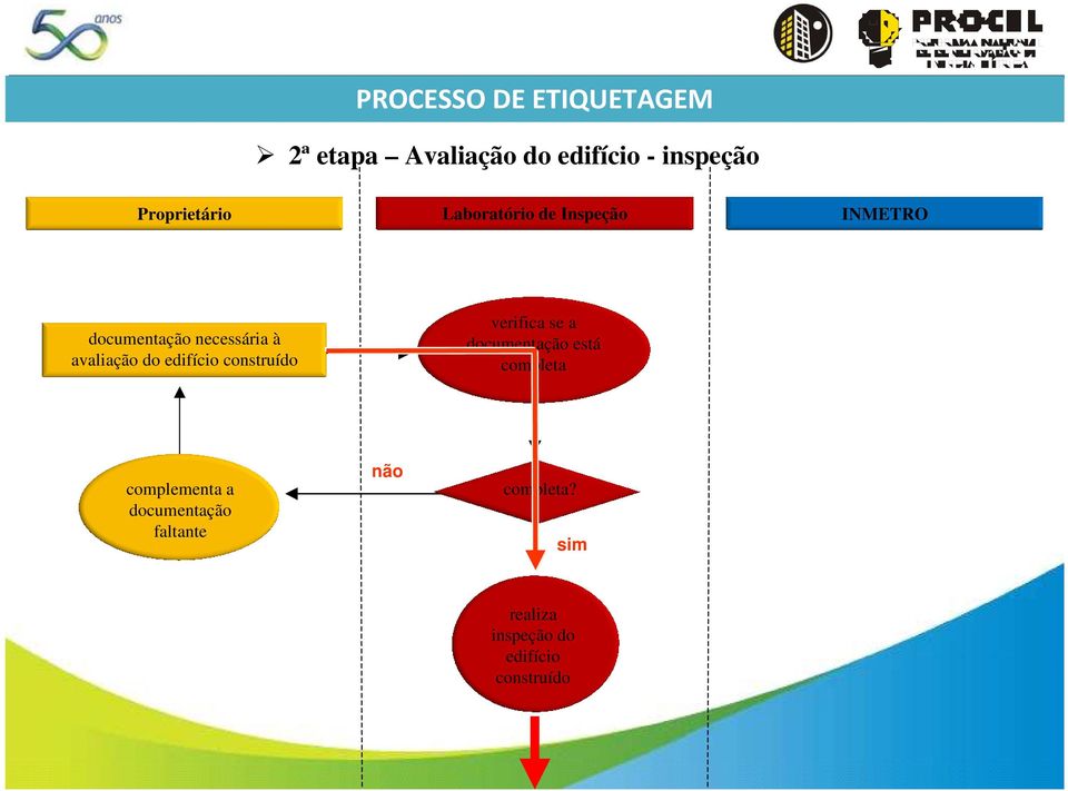 avaliação do edifício construído verifica se a documentação está completa