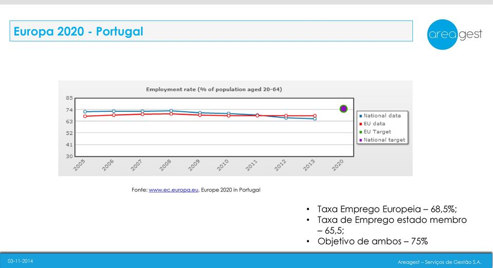 eu, Europe 2020 in Portugal Taxa