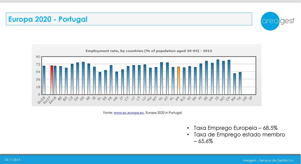 eu, Europe 2020 in Portugal Taxa