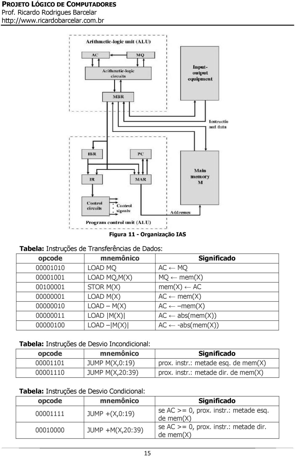 opcode mnemônico Significado 00001101 JUMP M(X,0:19) prox. instr.: metade esq. de mem(x) 00001110 JUMP M(X,20:39) prox. instr.: metade dir.