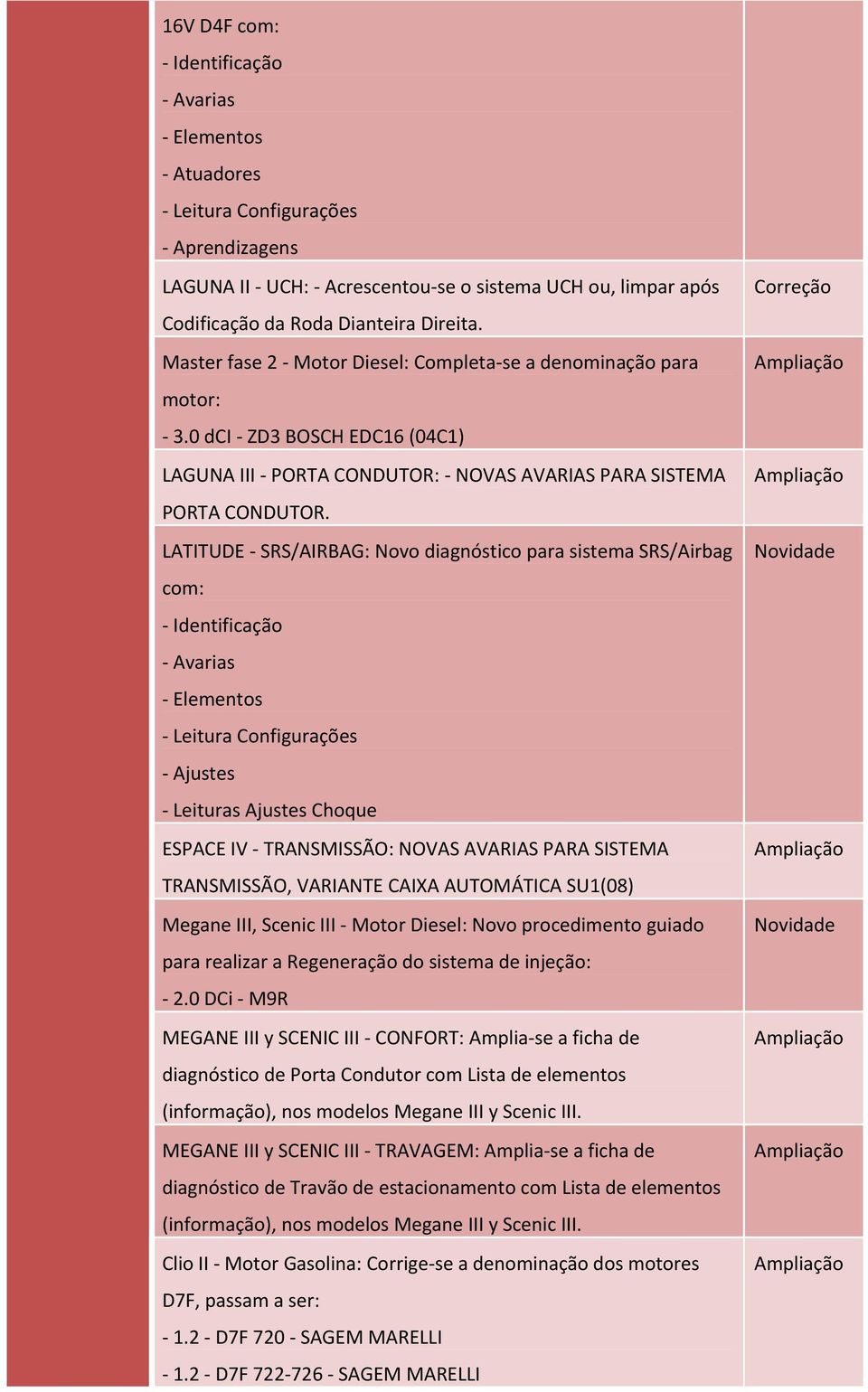 LATITUDE - SRS/AIRBAG: Novo diagnóstico para sistema SRS/Airbag com: - Leitura Configurações - Ajustes - Leituras Ajustes Choque ESPACE IV - TRANSMISSÃO: NOVAS AVARIAS PARA SISTEMA TRANSMISSÃO,