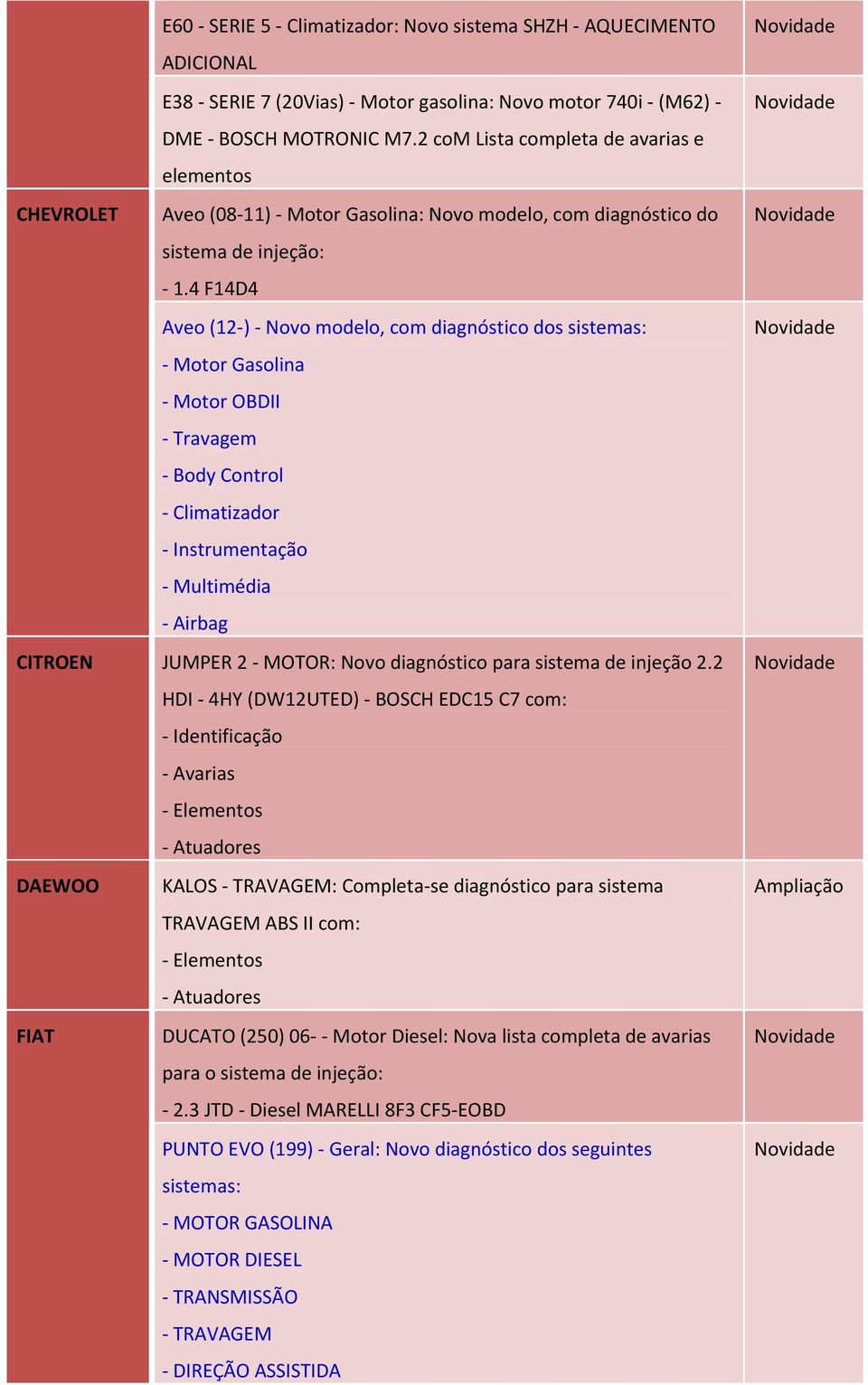 4 F14D4 Aveo (12-) - Novo modelo, com diagnóstico dos sistemas: - Motor Gasolina - Motor OBDII - Travagem - Body Control - Climatizador - Instrumentação - Multimédia - Airbag CITROEN JUMPER 2 -