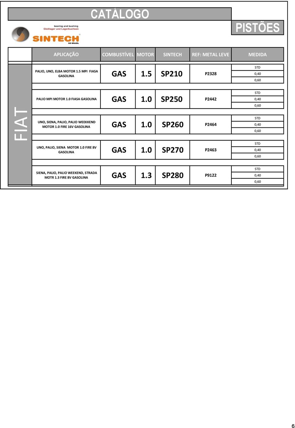 0 SP250 P2442 UNO, SIENA, PALIO, PALIO WEEKKEND MOTOR 1.0 FIRE 16V GASOLINA GAS 1.