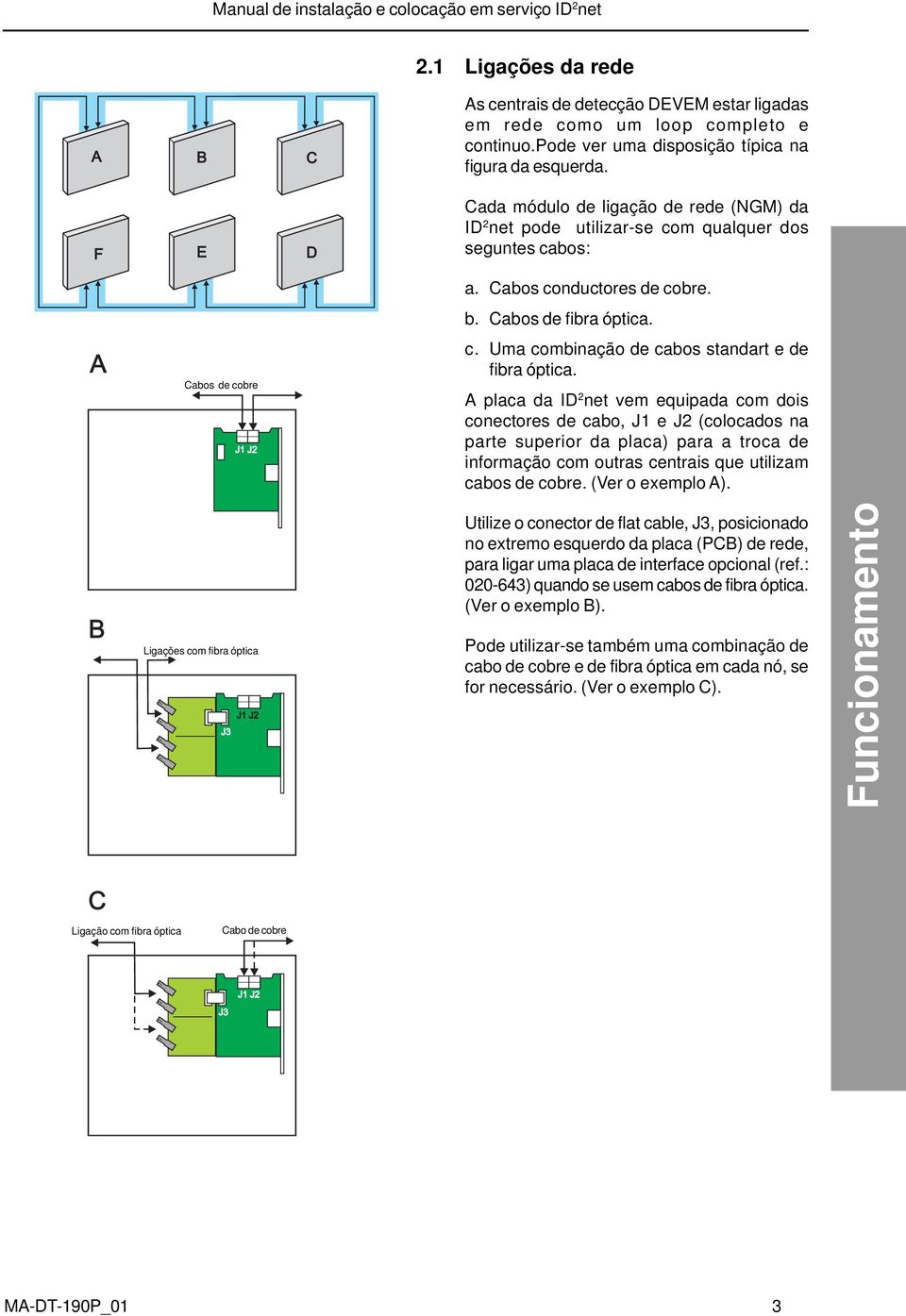 A placa da ID 2 net vem equipada com dois conectores de cabo, J1 e J2 (colocados na parte superior da placa) para a troca de informação com outras centrais que utilizam cabos de cobre.