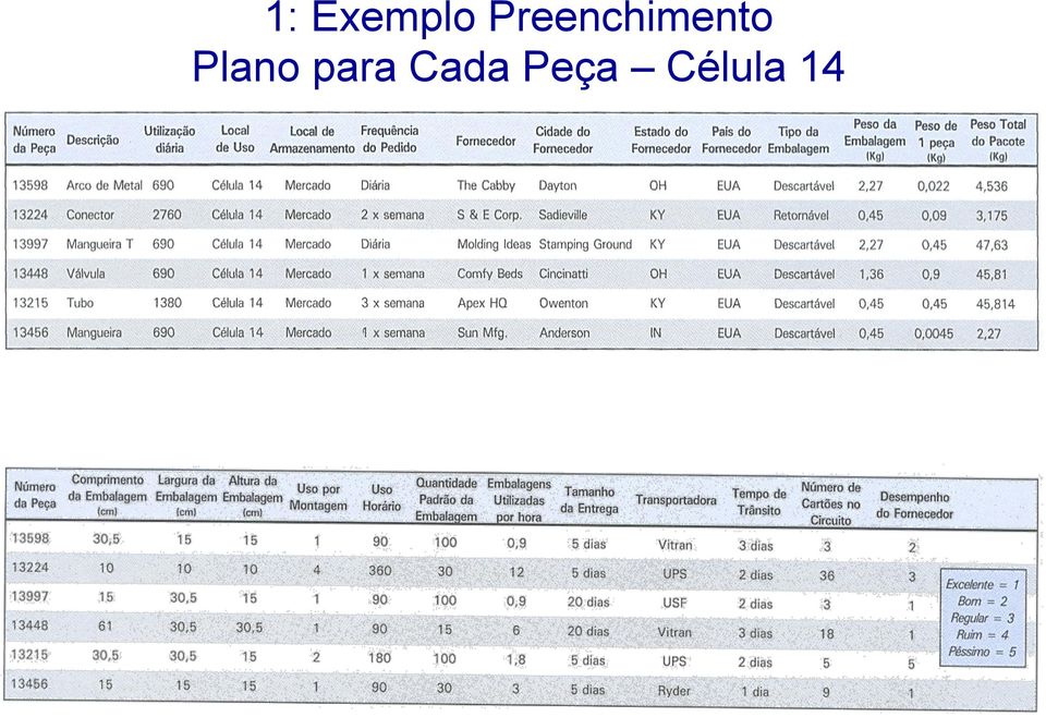 Plano para