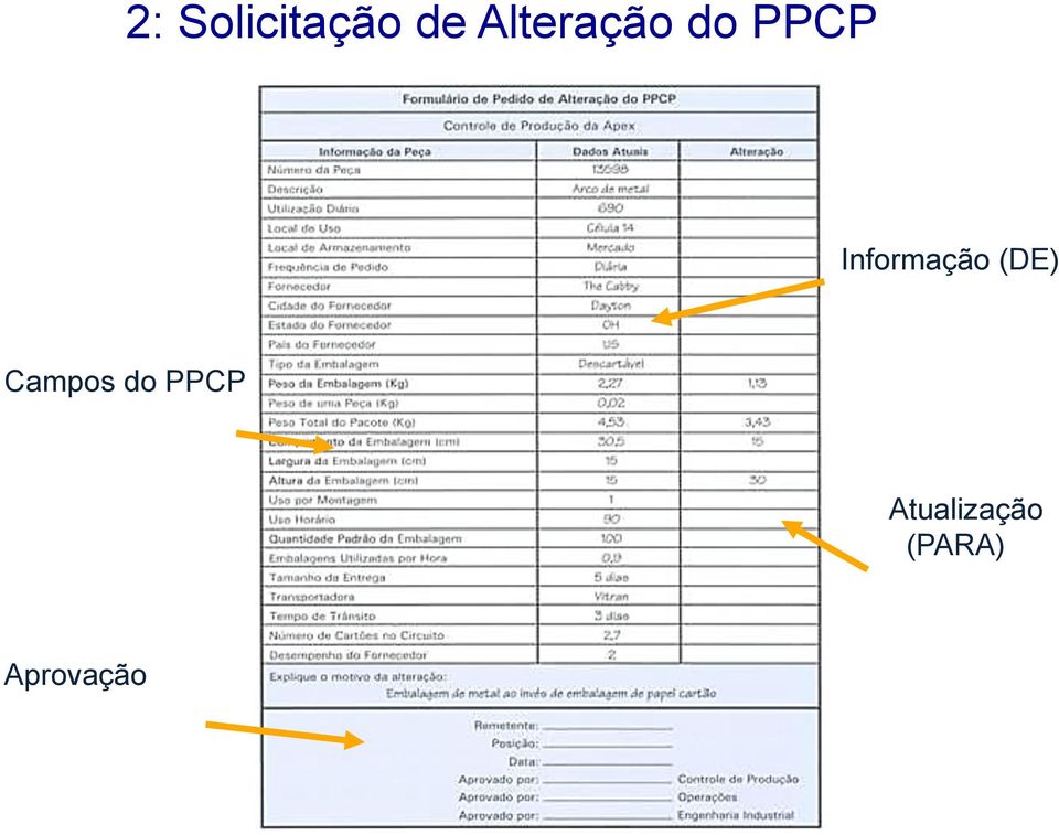 Informação (DE) Campos do