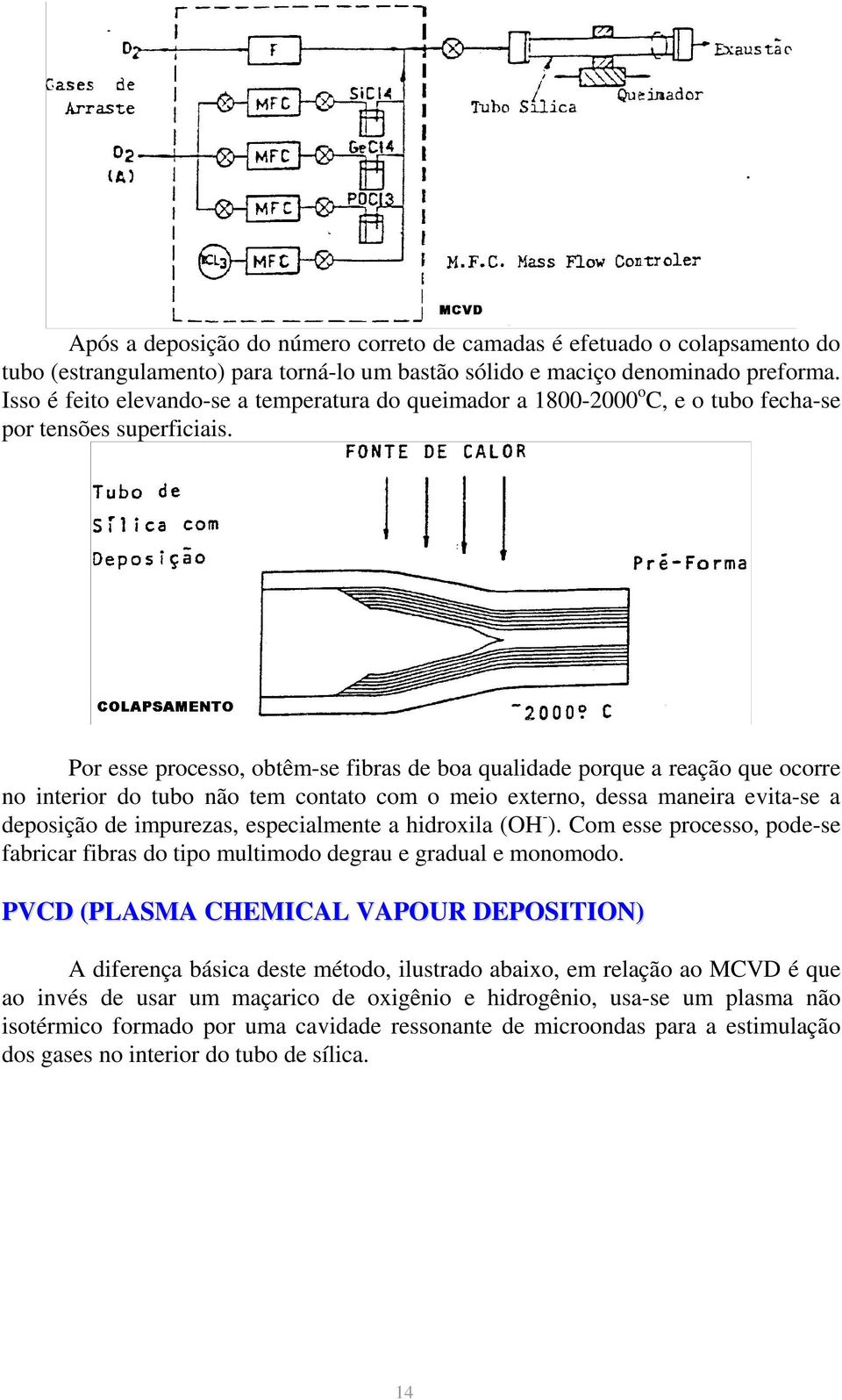 Por esse processo, obtêm-se fibras de boa qualidade porque a reação que ocorre no interior do tubo não tem contato com o meio externo, dessa maneira evita-se a deposição de impurezas, especialmente a