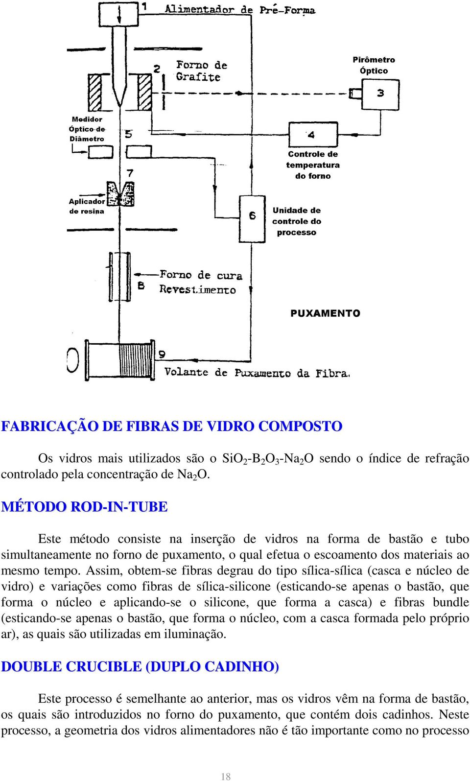 Assim, obtem-se fibras degrau do tipo sílica-sílica (casca e núcleo de vidro) e variações como fibras de sílica-silicone (esticando-se apenas o bastão, que forma o núcleo e aplicando-se o silicone,