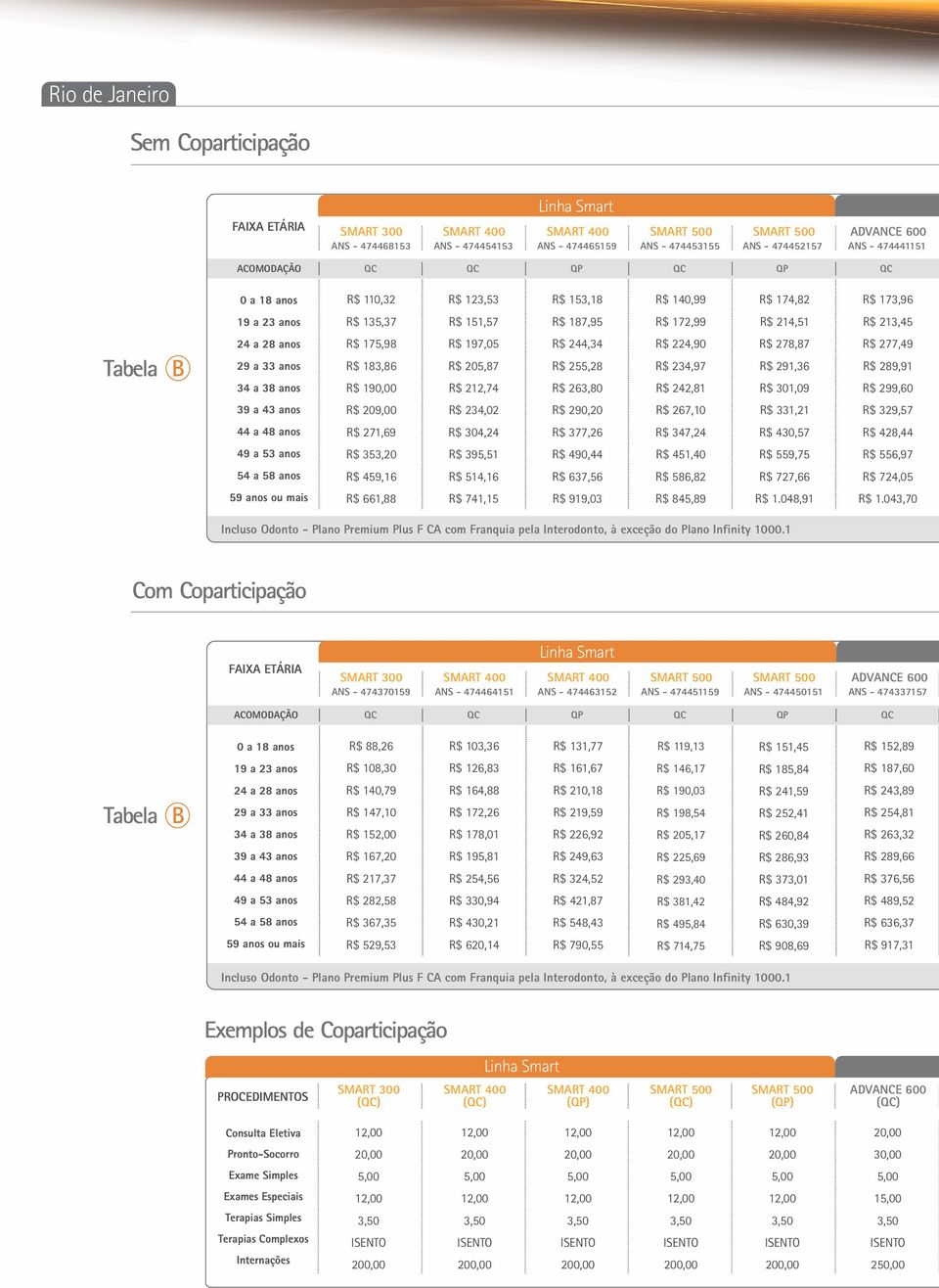 R$ 183,86 R$ 190,00 R$ 197,05 R$ 205,87 R$ 212,74 R$ 244,34 R$ 255,28 R$ 263,80 R$ 224,90 R$ 234,97 R$ 242,81 R$ 278,87 R$ 291,36 R$ 301,09 R$ 277,49 R$ 289,91 R$ 299,60 39 a 43 anos R$ 209,00 R$