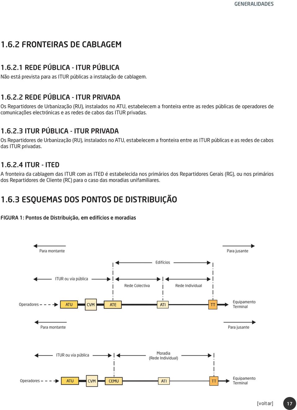 1 REDE PÚBLICA - ITUR PÚBLICA Não está prevista para as ITUR públicas a instalação de cablagem. 1.6.2.