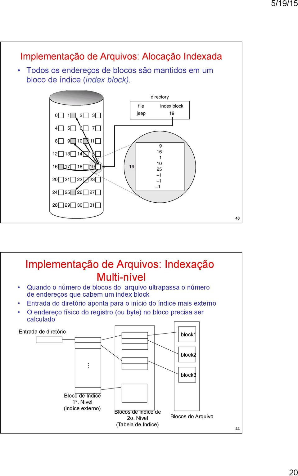 um index block Entrada do diretório aponta para o início do índice mais externo O endereço físico do registro (ou byte) no bloco precisa ser