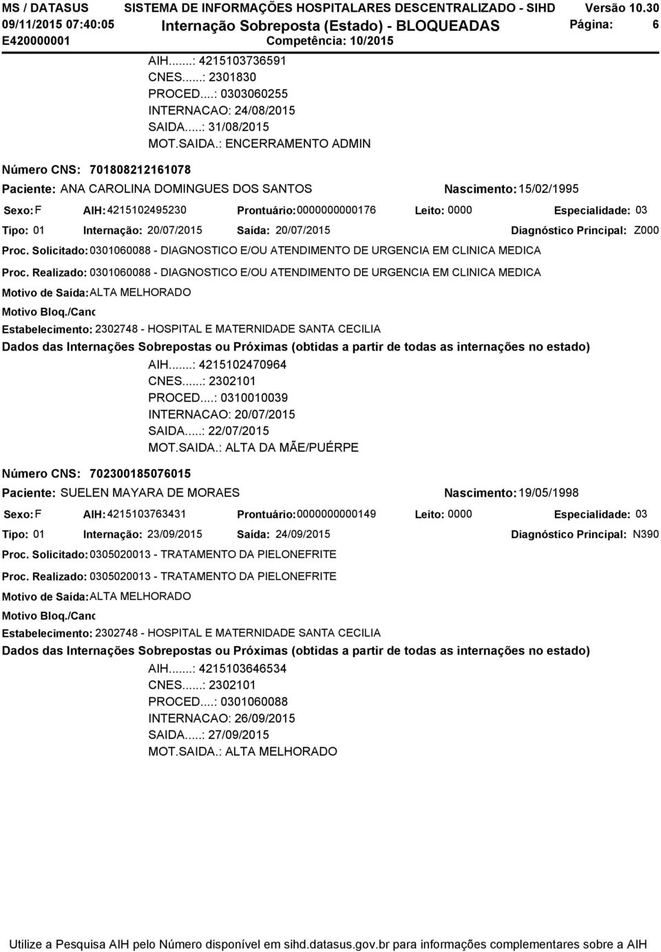 Saída: 20/07/2015 Diagnóstico Principal: Z000 Proc. Solicitado:0301060088 - DIAGNOSTICO E/OU ATENDIMENTO DE URGENCIA EM CLINICA MEDICA Proc.