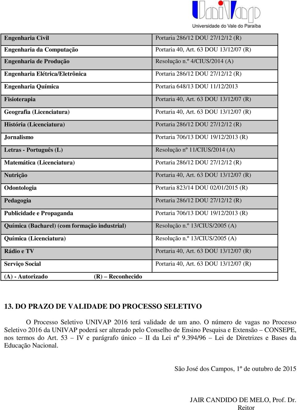 Odontologia Pedagogia Publicidade e Propaganda Química (Bacharel) (com formação industrial) Química (Licenciatura) Rádio e TV Serviço Social Portaria 706/13 DOU 19/12/2013 (R) Resolução nº