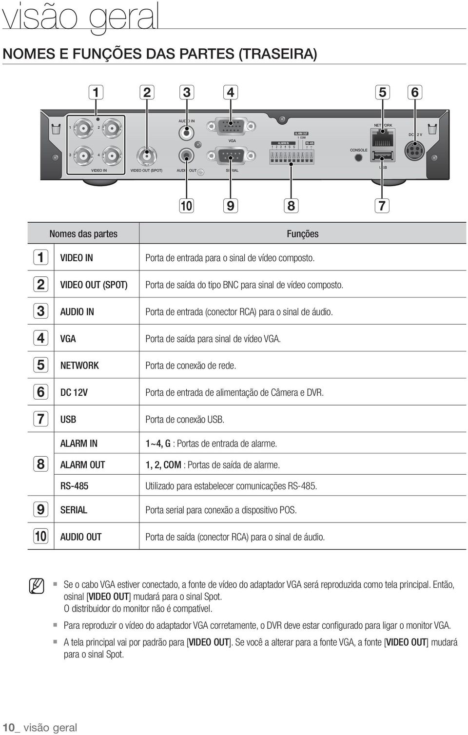 Porta de entrada (conector RCA) para o sinal de áudio. Porta de saída para sinal de vídeo VGA. Porta de conexão de rede. Porta de entrada de alimentação de Câmera e DVR. Porta de conexão USB.