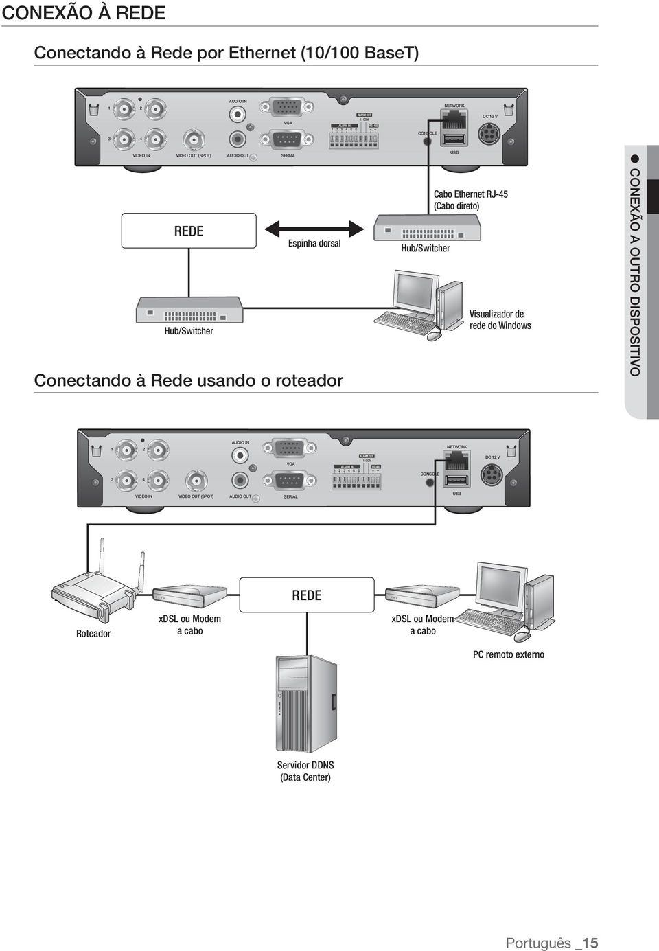 direto) Visualizador de rede do Windows CONEXÃO A OUTRO DISPOSITIVO 1 2 AUDIO IN NETWORK 3 4 VGA ALARM OUT 1 COM ALARM IN RS-485 1 2 3 4 G G + CONSOLE DC 12