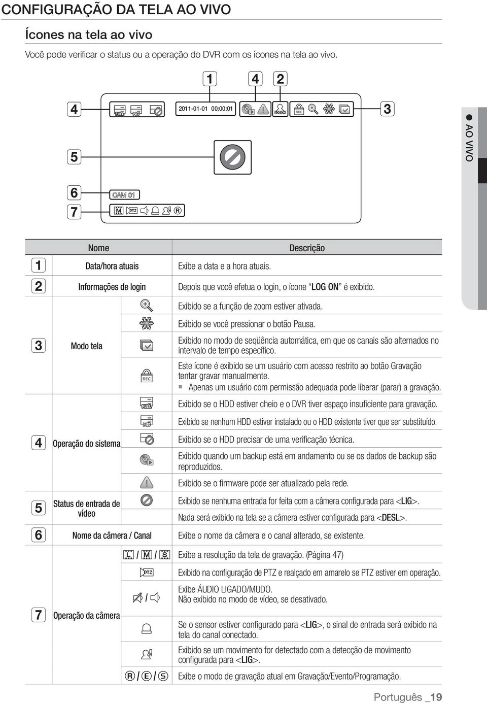 c Modo tela Operação do sistema Status de entrada de vídeo Exibido se a função de zoom estiver ativada. Exibido se você pressionar o botão Pausa.