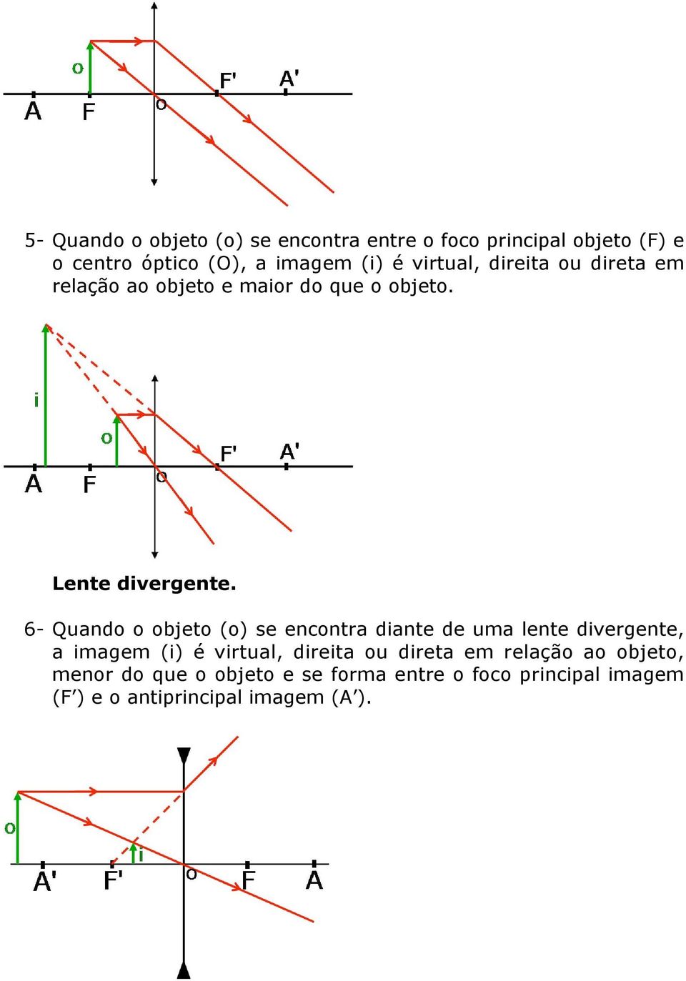 6- Quando o objeto (o) se encontra diante de uma lente divergente, a imagem (i) é virtual, direita ou