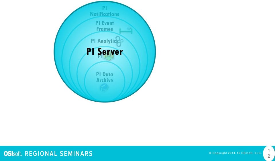 Analytics PI Server