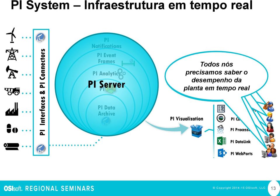 comparar saber o o funcionando. minhas coletados bombas Qual é desempenhodas para manualmente o entender problema? o no que plantabombas.