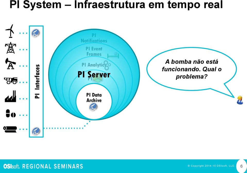 PI Analytics PI Server PI AF A bomba não