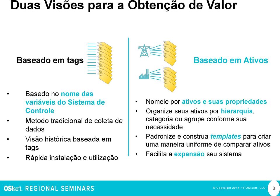 Nomeie por ativos e suas propriedades Organize seus ativos por hierarquia, categoria ou agrupe conforme sua