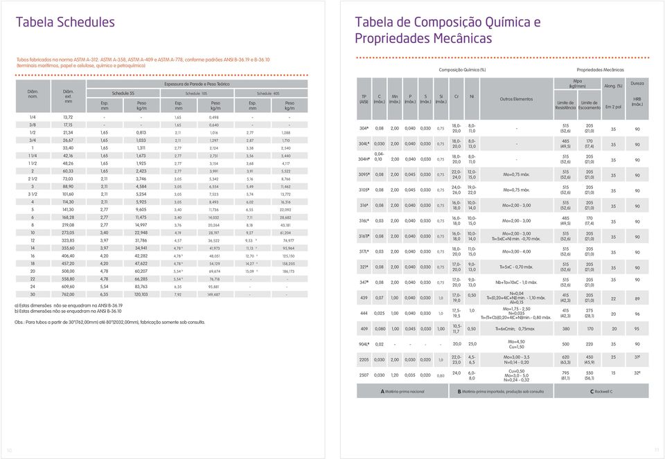 mm Espessura de Parede e Peso Teórico Schedule 5S Schedule 10S Schedule 40S Peso kg/m Esp. mm Peso kg/m Esp.