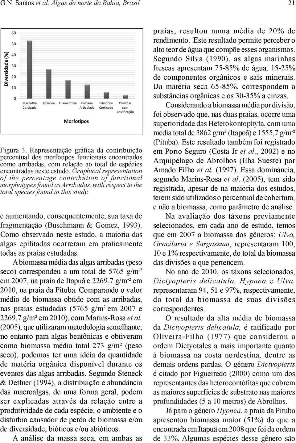 Graphical representation of the percentage contribution of functional morphotypes found as Arribadas, with respect to the total species found in this study.