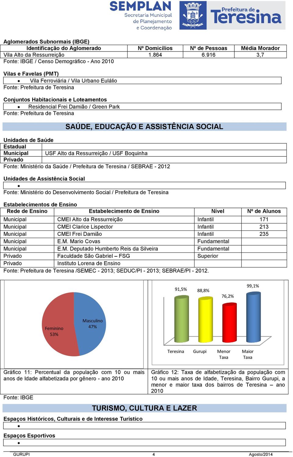 E ASSISTÊNCIA SOCIAL Unidades de Saúde Estadual Municipal USF Alto da Ressurreição / USF Boquinha Privado Fonte: Ministério da Saúde / Prefeitura de Teresina / SEBRAE - 2012 Unidades de Assistência