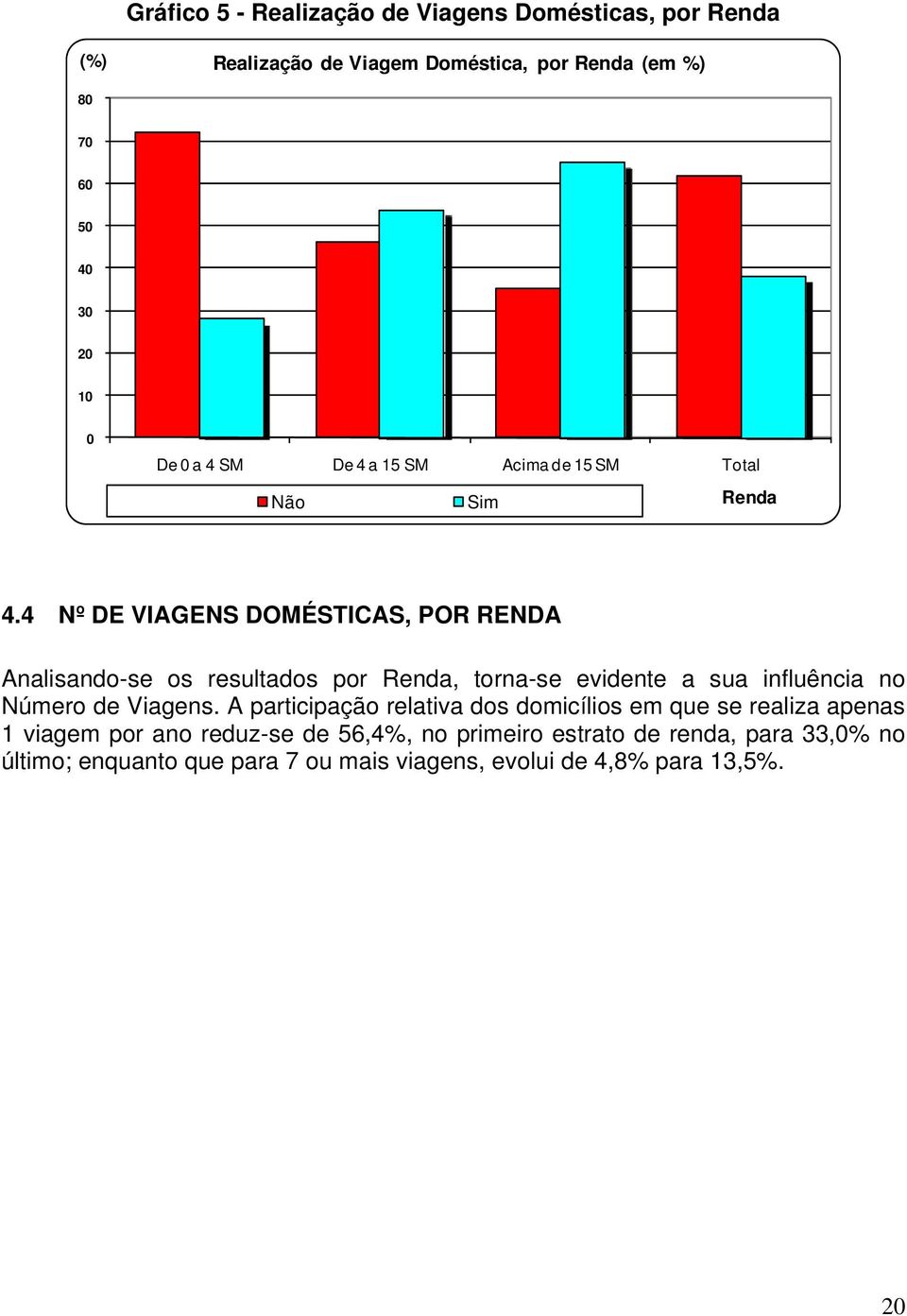 4 Nº DE VIAGENS DOMÉSTICAS, POR RENDA Analisando-se os resultados por Renda, torna-se evidente a sua influência no Número de Viagens.