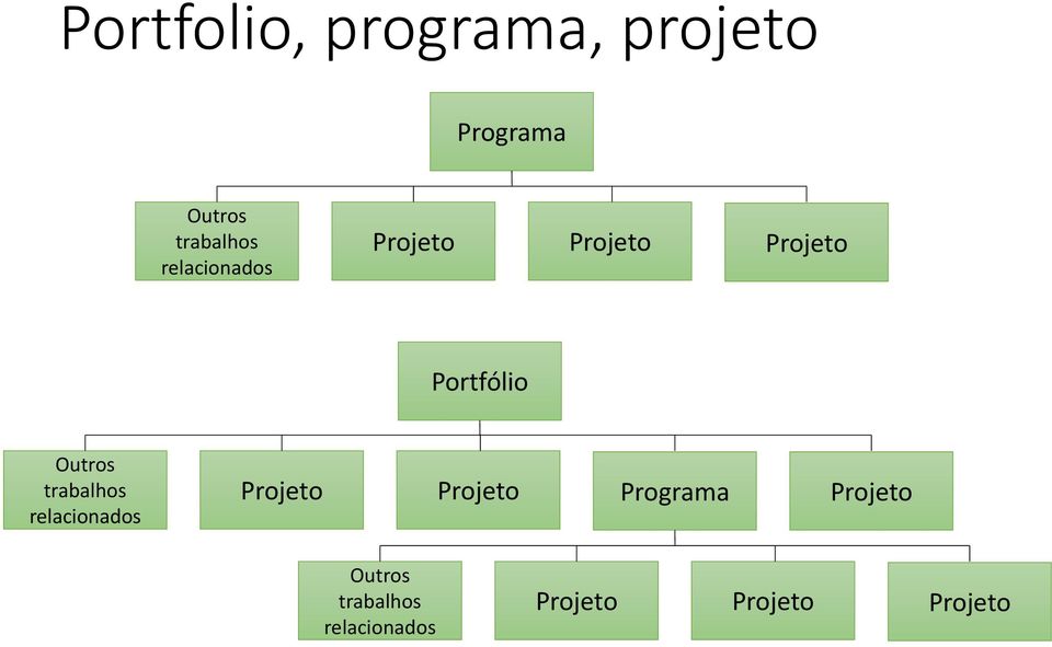 trabalhos relacionados Projeto Projeto Programa