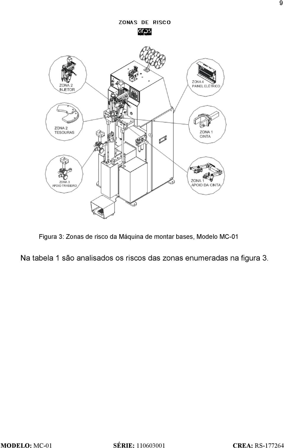 MC-01 Na tabela 1 são analisados