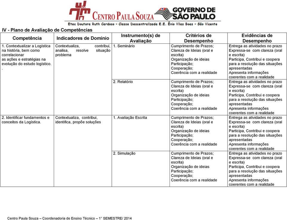 Indicadores de Domínio Contextualiza, contribui, analisa, resolve situação problema Contextualiza, contribui, identifica, propõe soluções Instrumento(s) de Avaliação Critérios de Desempenho 1.