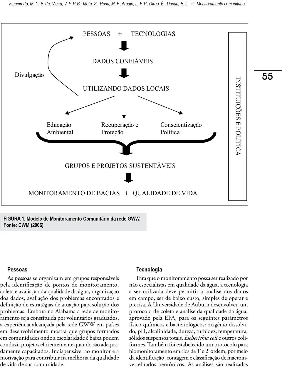 Fonte: CWM (2006) Pessoas As pessoas se organizam em grupos responsáveis pela identificação de pontos de monitoramento, coleta e avaliação da qualidade da água, organização dos dados, avaliação dos