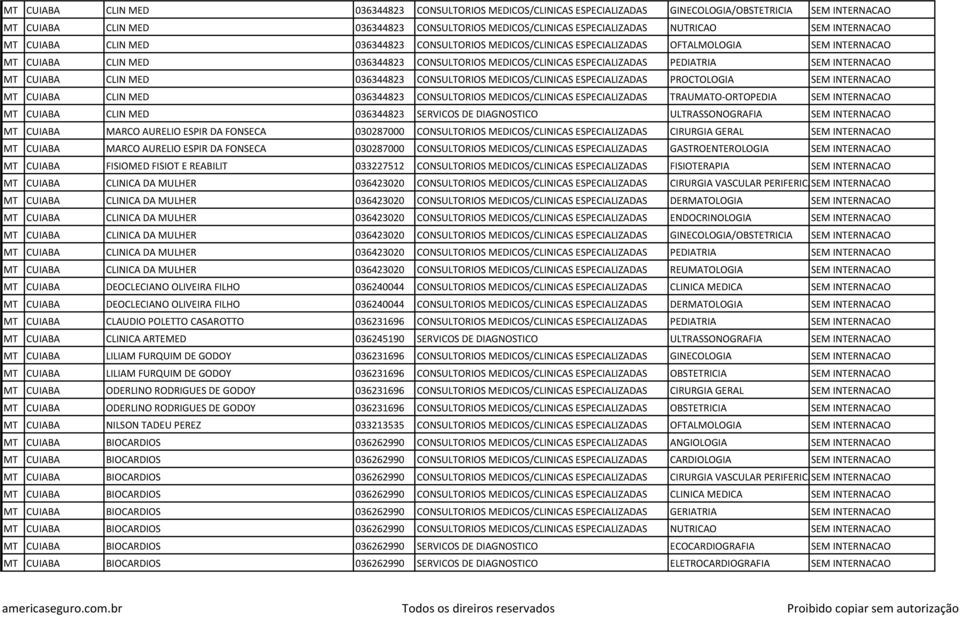 SEM INTERNACAO MT CUIABA CLIN MED 036344823 CONSULTORIOS MEDICOS/CLINICAS ESPECIALIZADAS PROCTOLOGIA SEM INTERNACAO MT CUIABA CLIN MED 036344823 CONSULTORIOS MEDICOS/CLINICAS ESPECIALIZADAS