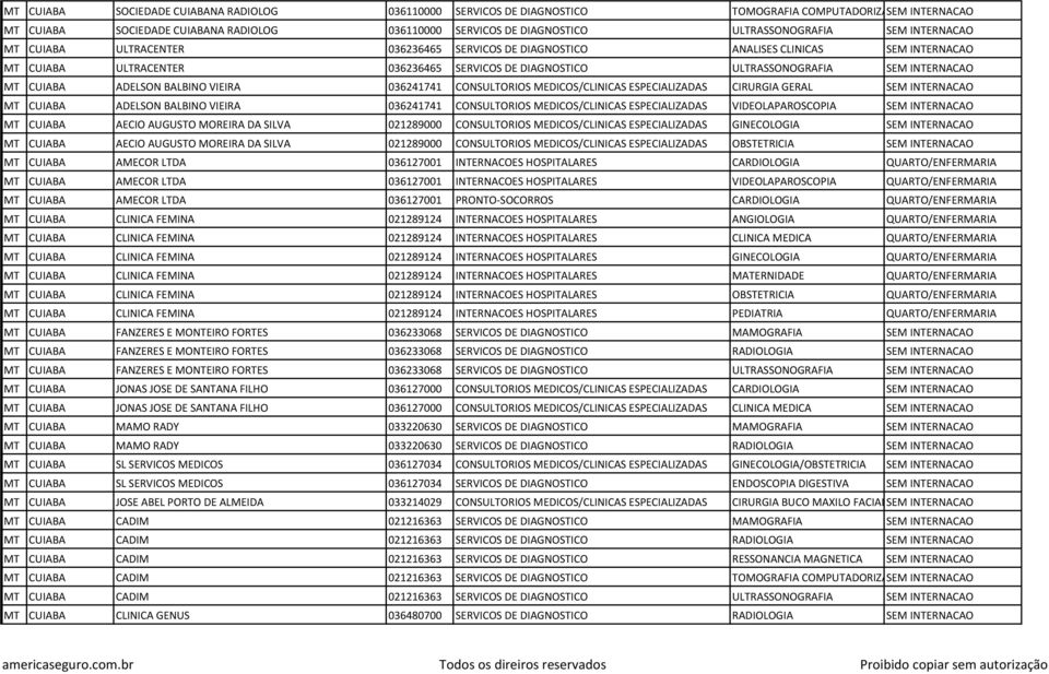 INTERNACAO MT CUIABA ADELSON BALBINO VIEIRA 036241741 CONSULTORIOS MEDICOS/CLINICAS ESPECIALIZADAS CIRURGIA GERAL SEM INTERNACAO MT CUIABA ADELSON BALBINO VIEIRA 036241741 CONSULTORIOS