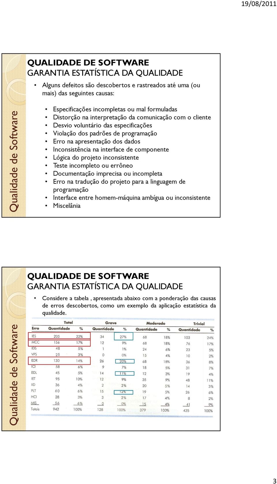 projeto inconsistente Teste incompleto ou errôneo Documentação imprecisa ou incompleta Erro na tradução do projeto para a linguagem de programação Interface entre