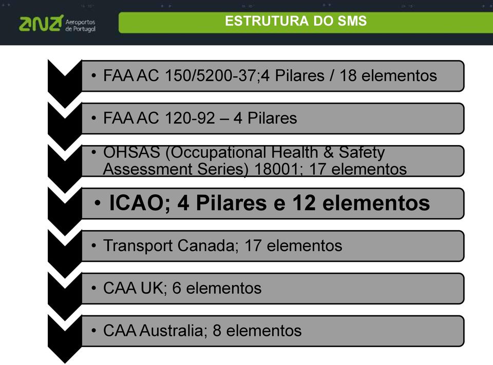 Series) 18001; 17 elementos ICAO; 4 Pilares e 12 elementos