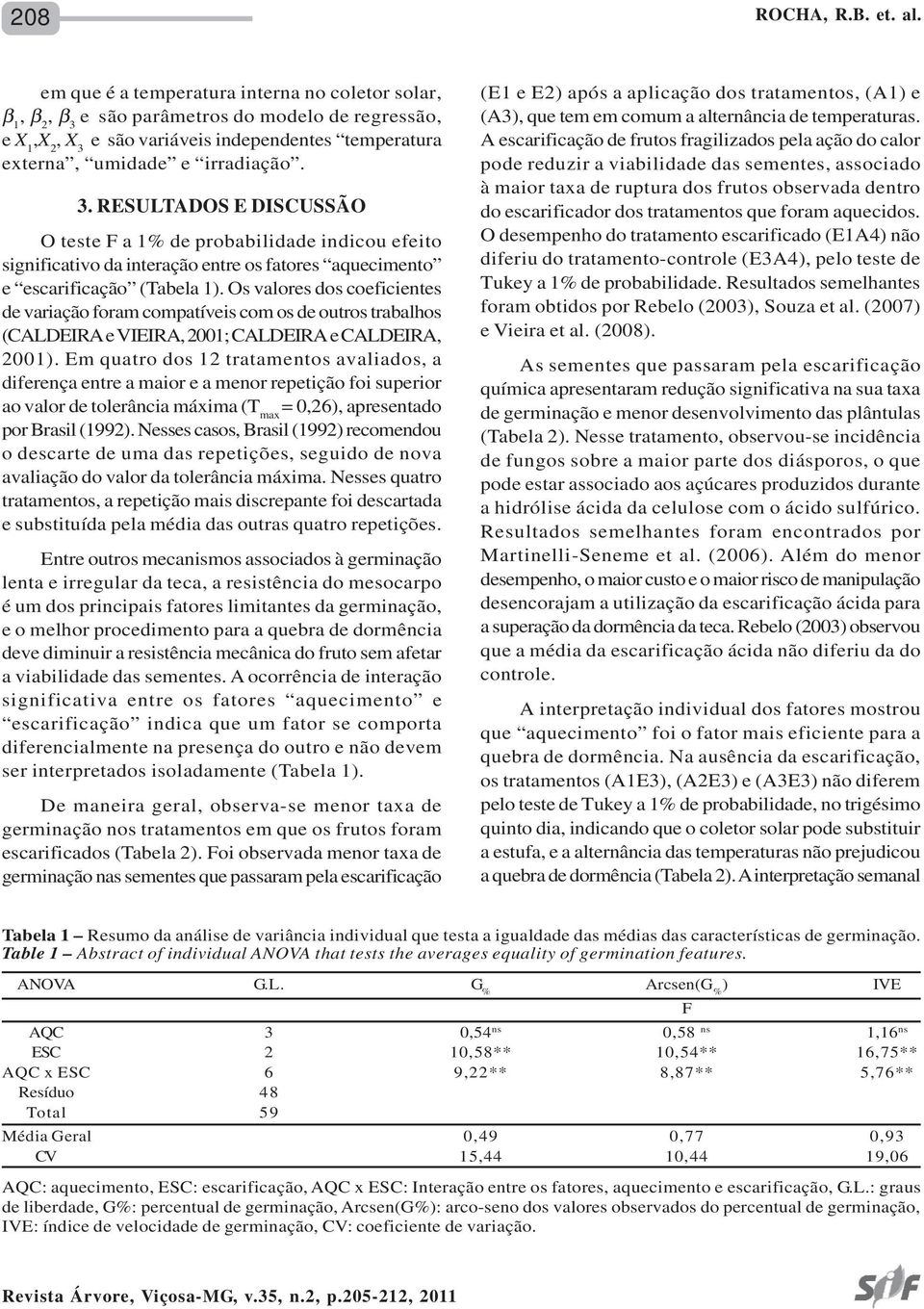 e são parâmetros do modelo de regressão, e X 1,X 2, X 3 